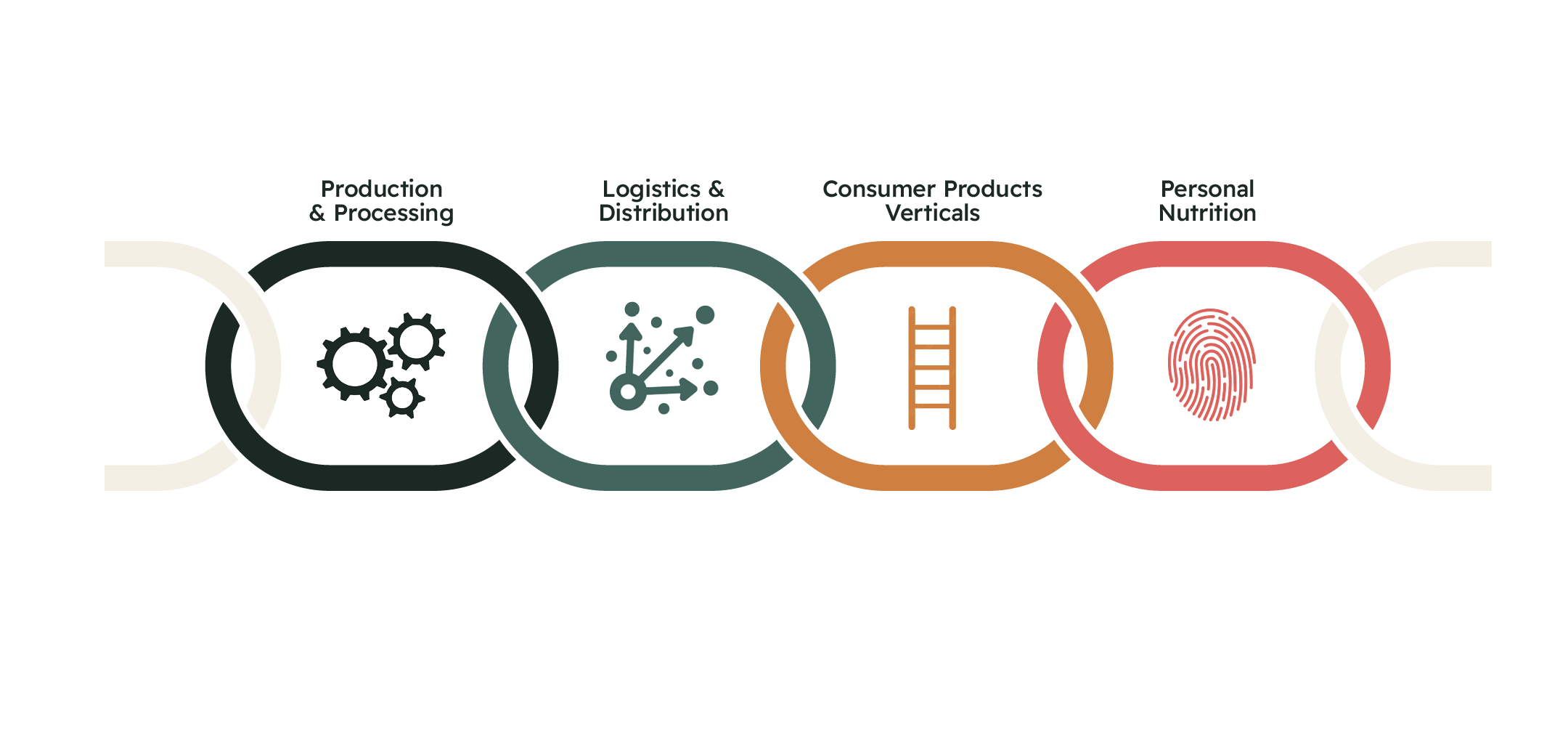 our-investment-criteria-manna-tree-partners